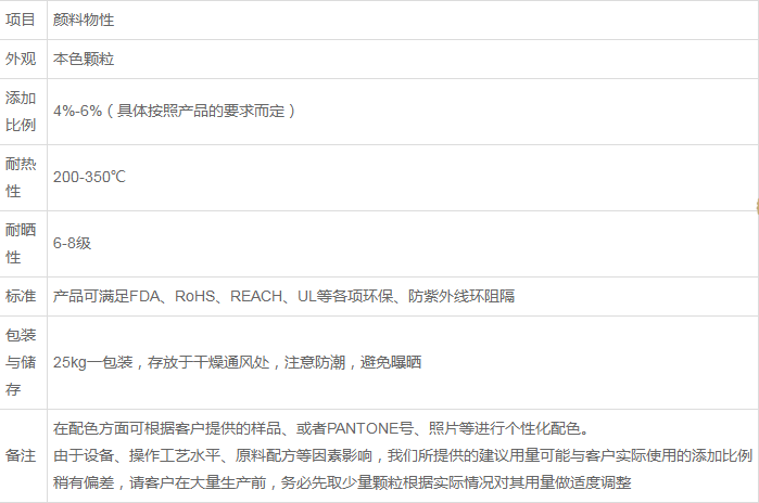 pa防老化母粒 耐溫耐候性母粒 揮發性低 用于波紋管紡絲 尼龍抗UV顆粒(圖5) pa防老化母粒 耐溫耐候性母粒 揮發性低 用于波紋管紡絲 尼龍抗UV顆粒(圖5)